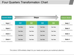 Four quarters transformation chart ppt slides