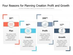 Four reasons for planning creation profit and growth