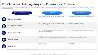 Four revenue building ways for ecommerce business