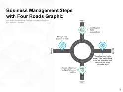 Four roads business management performance process strategy