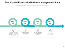 Four Roads Business Management Performance Process Strategy