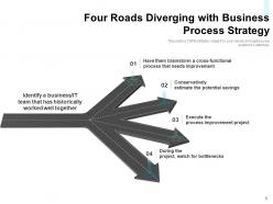 Four roads business management performance process strategy