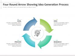 Four round arrow showing idea generation process