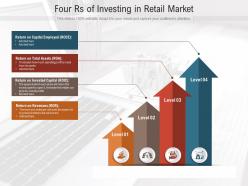 Four rs of investing in retail market