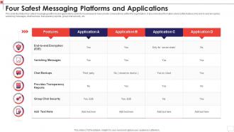 Four Safest Messaging Platforms And Applications