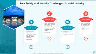 Four Safety And Security Challenges In Hotel Industry