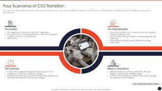 Four Scenarios Of Cio Transition Cio Transition Technology Strategy Organization