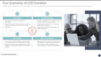 Four Scenarios Of CIO Transition Critical Dimensions And Scenarios Of CIO Transition