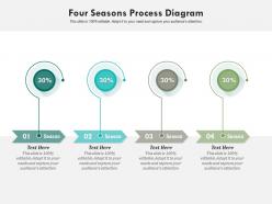 Four seasons process diagram infographic template