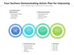 Four sections demonstrating action plan for improving