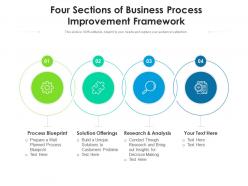Four sections of business process improvement framework