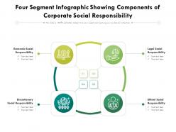 Four Segment Infographic Showing Components Of Corporate Social Responsibility