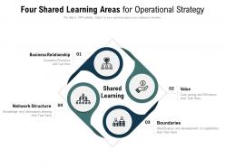 Four shared learning areas for operational strategy
