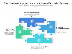 Four side design of key steps in business expansion process