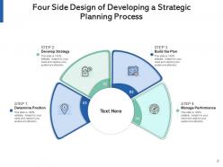 Four Side Orientation Process Information Strategy Infrastructure Business