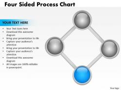 Four sided flow process chart 7