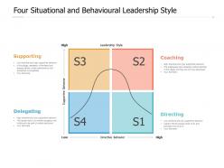 Four situational and behavioural leadership style
