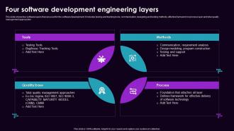 Four Software Development Engineering Layers
