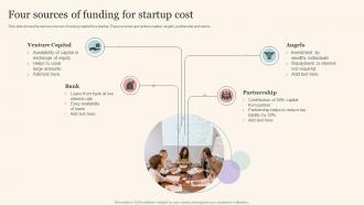 Four Sources Of Funding For Startup Cost
