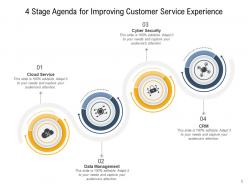 Four stage agenda business development leadership analysis marketing strategy optimization