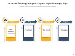 Four stage agenda business development leadership analysis marketing strategy optimization