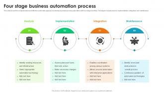 Four Stage Business Automation Process