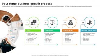 Four Stage Business Growth Process