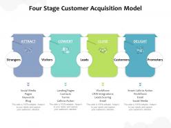 Four stage customer acquisition model