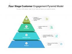 Four stage customer engagement pyramid model