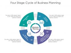 Four stage cycle of business planning