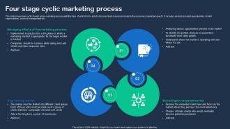 Four Stage Cyclic Marketing Process