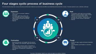 Four Stage Cyclic Process Powerpoint PPT Template Bundles Images Attractive