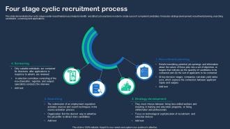 Four Stage Cyclic Recruitment Process