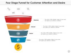 Four stage funnel for customer attention and desire
