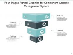 Four stage funnel management system dynamic server technology trend