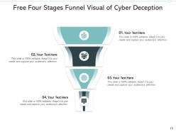 Four stage funnel management system dynamic server technology trend