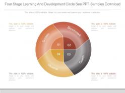 Four Stage Learning And Development Circle See Ppt Samples Download