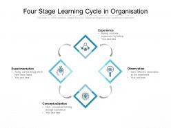 Four stage learning cycle in organisation