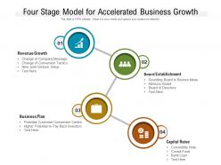 Four stage model for accelerated business growth