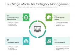 Four stage model for category management