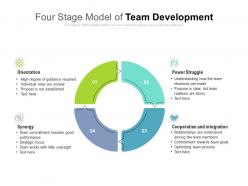 Four stage model of team development