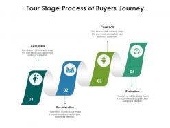 Four stage process of buyers journey