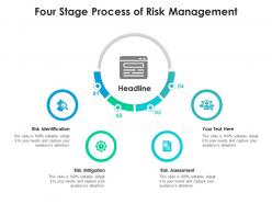 Four stage process of risk management