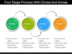 Four stage process with circles and arrows