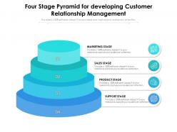 Four stage pyramid for developing customer relationship management