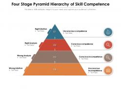Four stage pyramid hierarchy of skill competence