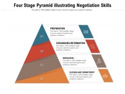 Four stage pyramid illustrating negotiation skills