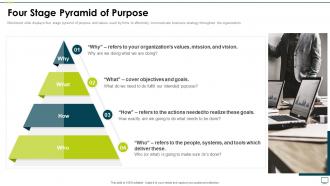 Four stage pyramid of purpose business strategy best practice tools templates set 3
