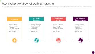 Four Stage Workflow Of Business Growth