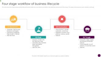 Four Stage Workflow Of Business Lifecycle